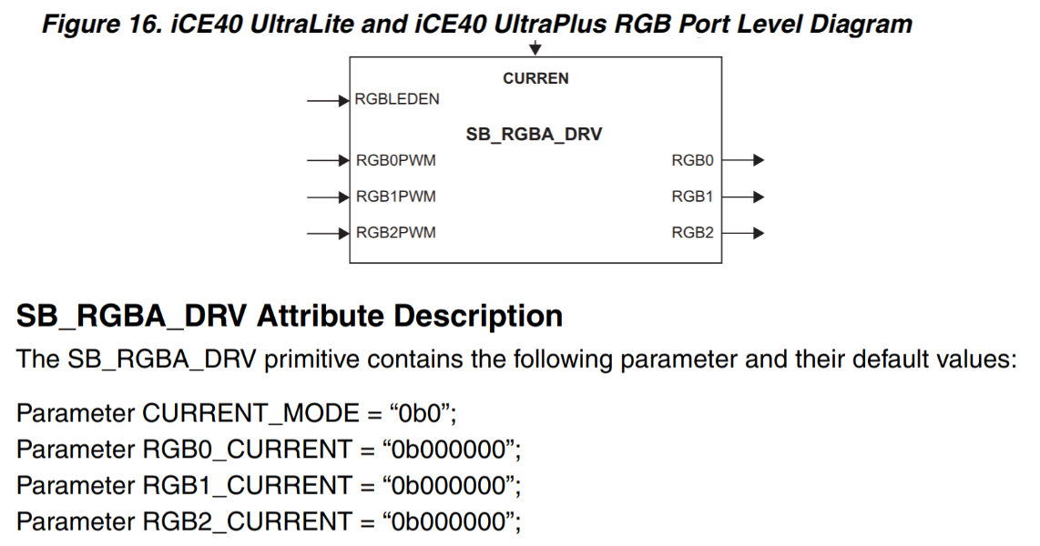 SB_RGBA_DRV