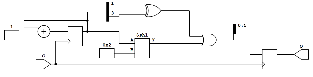 Verilog Synthesis