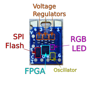 Hacker Hardware Annotated Diagram