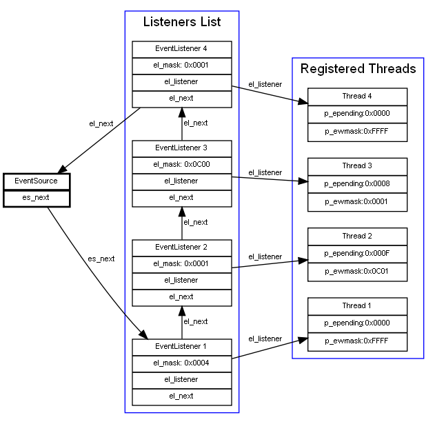 inline_dotgraph_11.dot