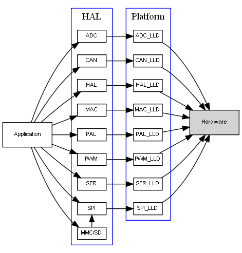 inline_dotgraph_5.dot