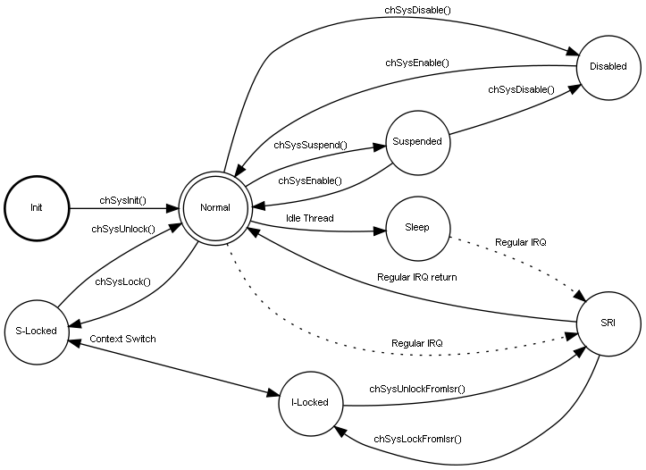 inline_dotgraph_6.dot