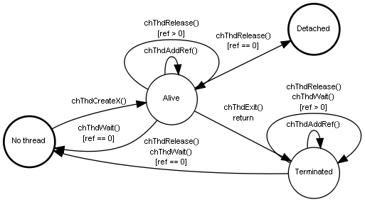 inline_dotgraph_14.dot