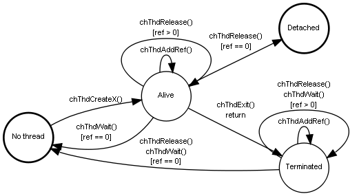 inline_dotgraph_14.dot