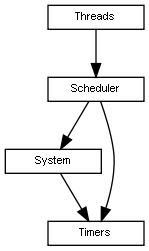 inline_dotgraph_2.dot