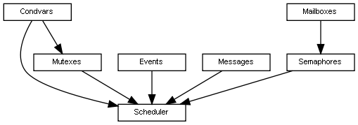 inline_dotgraph_3.dot