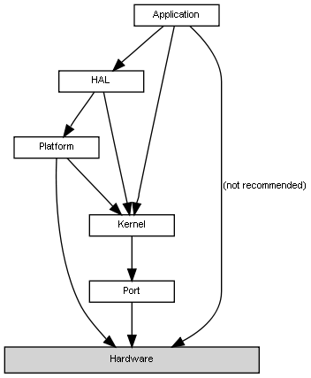 inline_dotgraph_1.dot