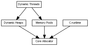 inline_dotgraph_4.dot