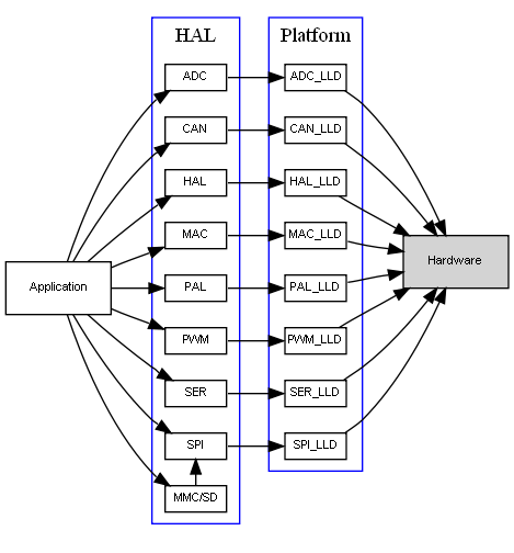 inline_dotgraph_5.dot