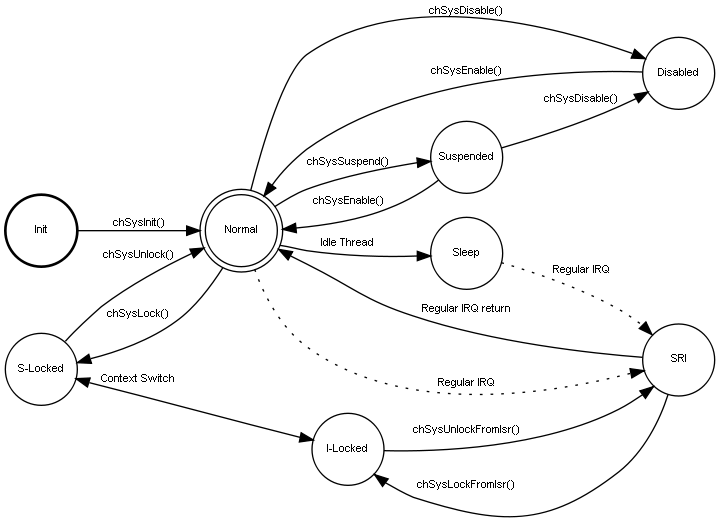 inline_dotgraph_6.dot