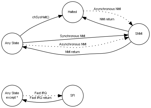 inline_dotgraph_7.dot