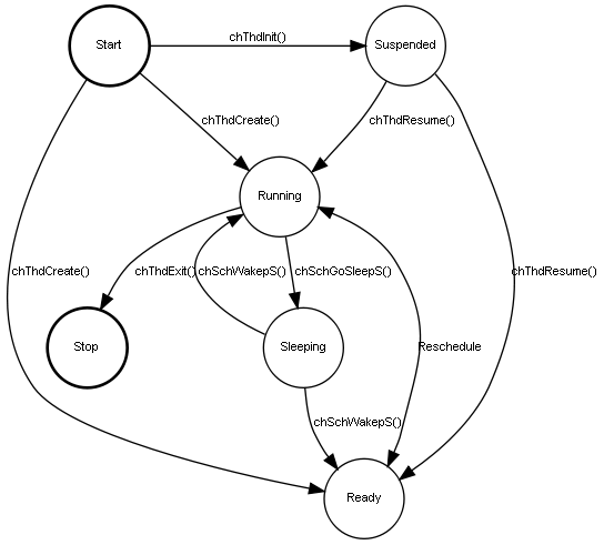 inline_dotgraph_9.dot