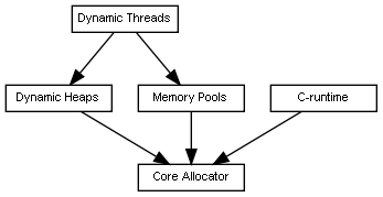 inline_dotgraph_4.dot